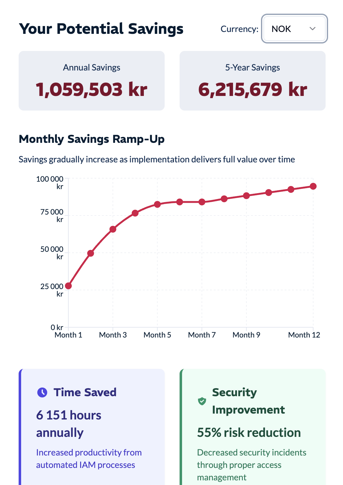ROI Calculator